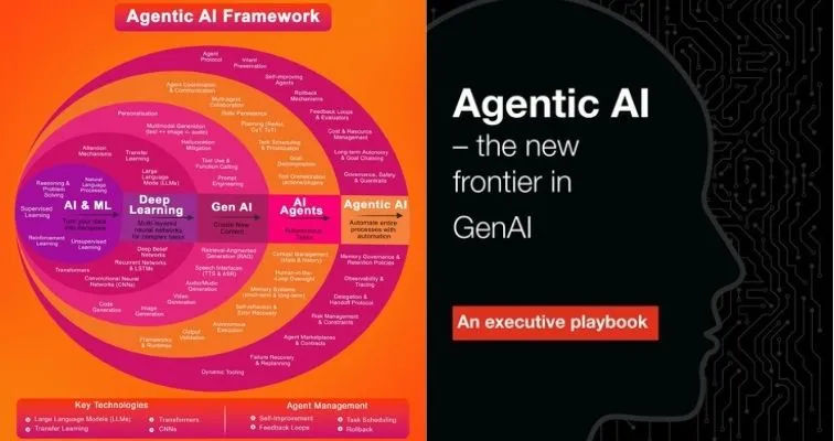 The Agentic AI Playbook: How Udemy Learners Are Building Autonomous Systems to Automate Their Entire Workflow in 2026