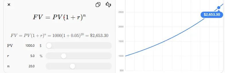 How Compound Interest Turns Small Monthly Investments Into Significant Wealth